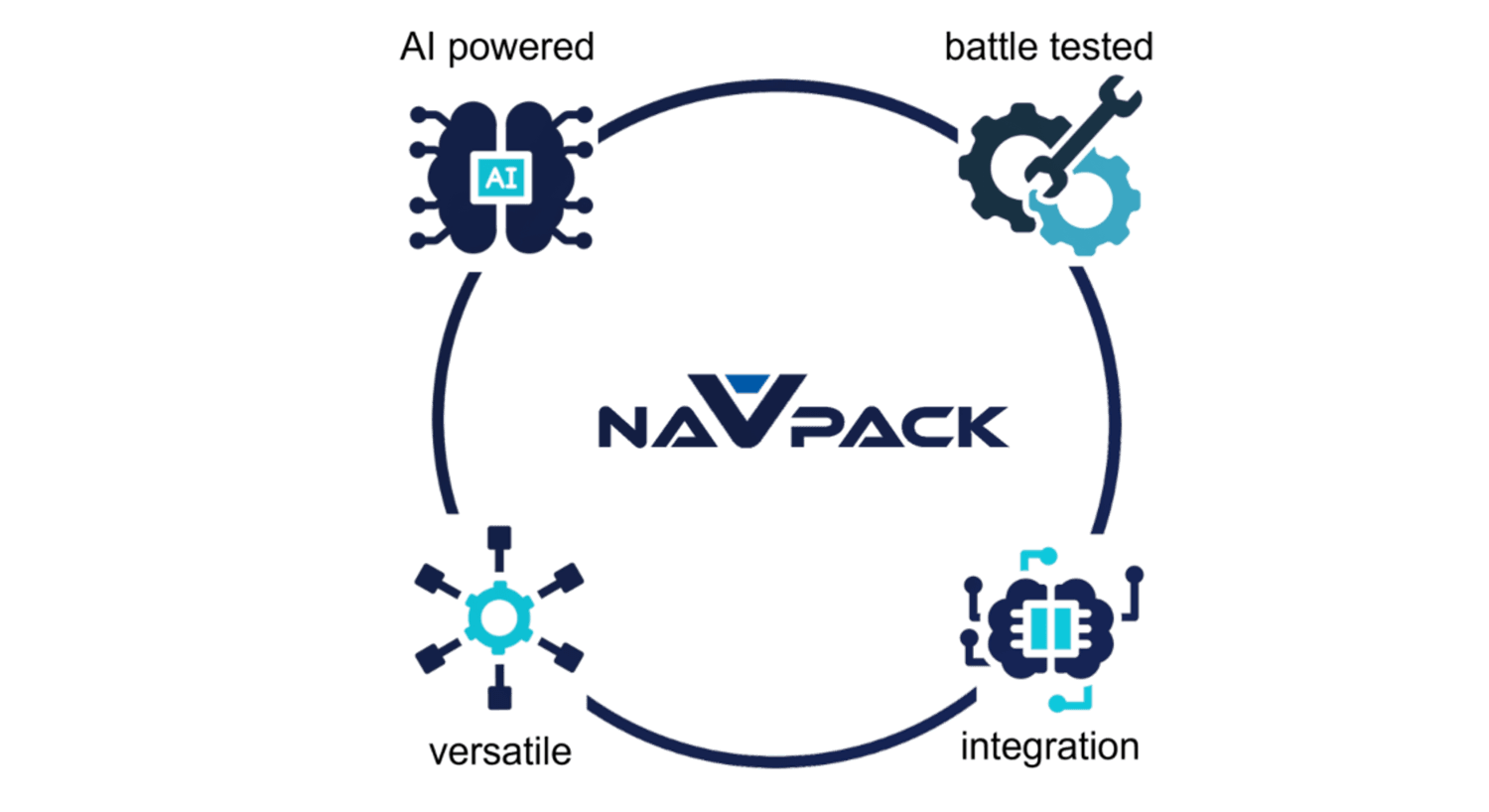 navpack ai powered solution from navasto